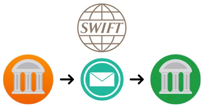 Lợi ích của mã swift code Techcombank
