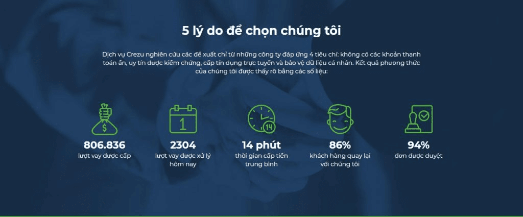 Điều kiện vay tiền Crezu