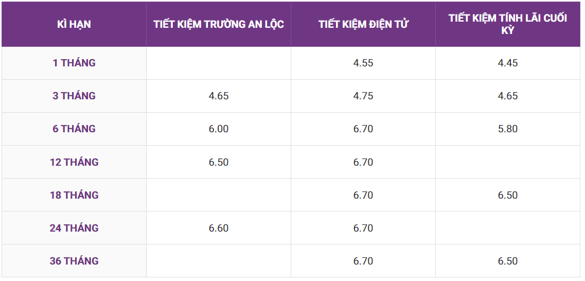 Gửi tiết kiệm ngân hàng TPBANK