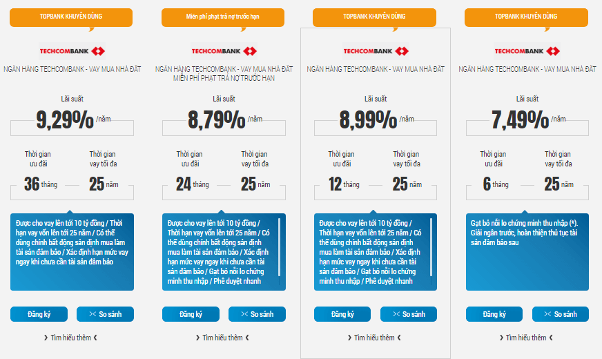 Lãi suất thẻ tín dụng Techcombank