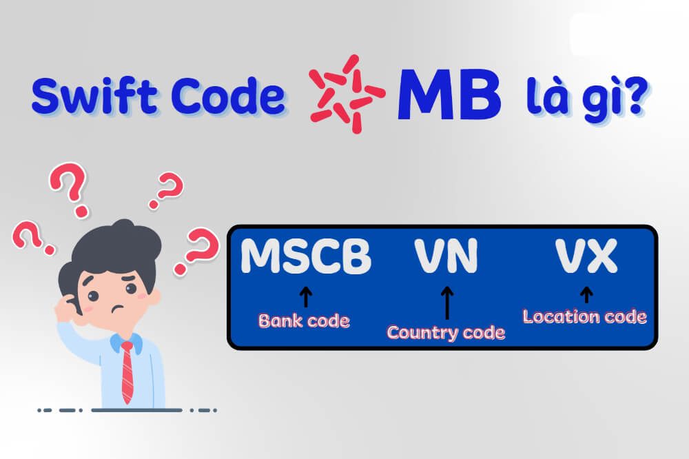 mã swift code MB BANK