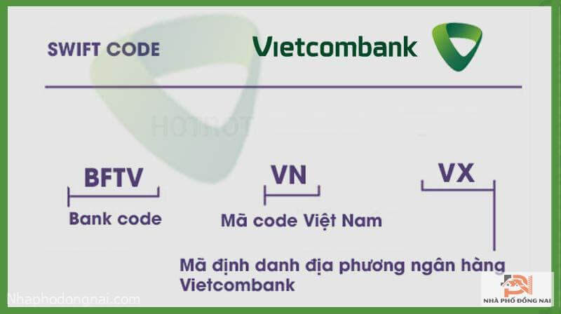 Mã Swift Code Vietcombank