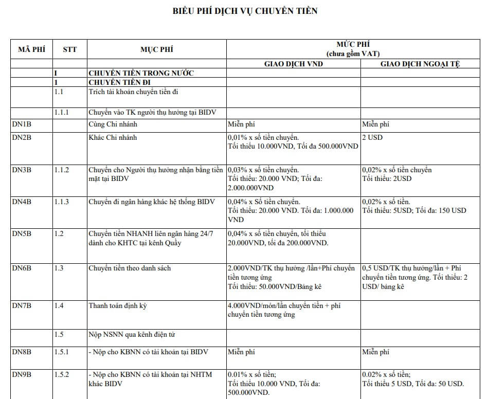 Biểu phí chuyển tiền trên BIDV Smart Banking