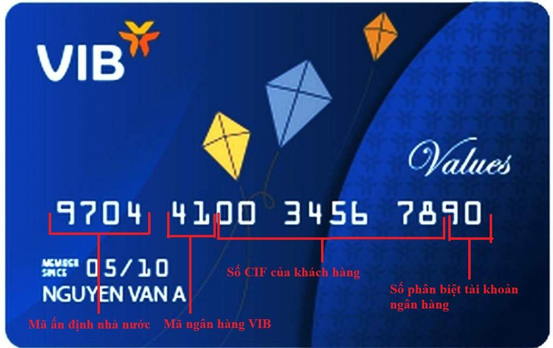 Số thẻ ATM là gì?